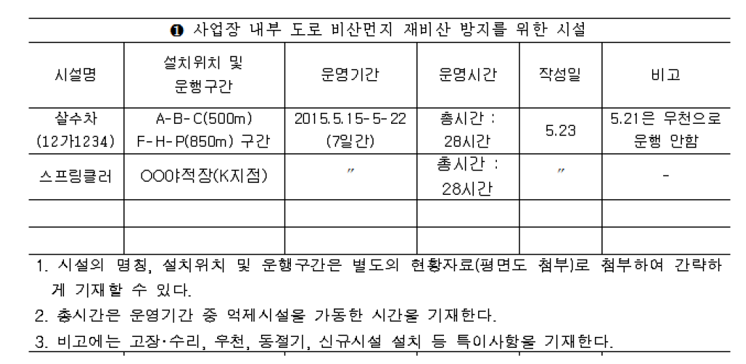 사업장 내부도로 비산먼지 재비산 방지를 위한 시설의 예