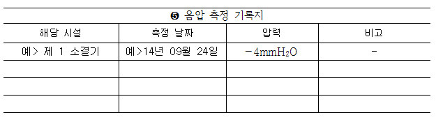 음압 측정 기록지의 예