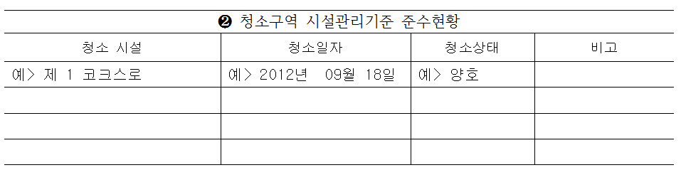 청소구역 시설관리기준 준수현황 기록의 예