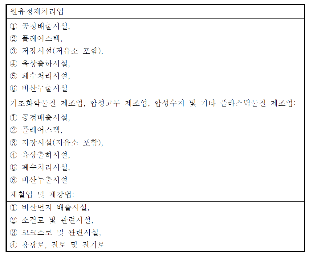 업종별 비산배출의 주요 배출공정