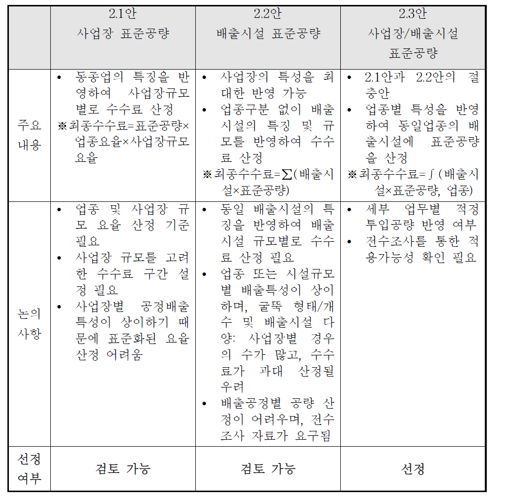 정기점검 비용 산정 방안