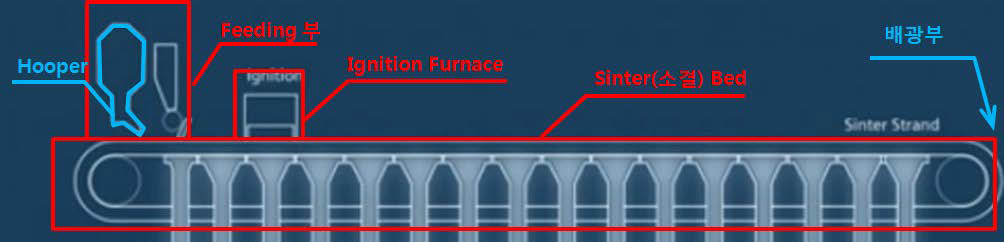 소결 배드 공정도