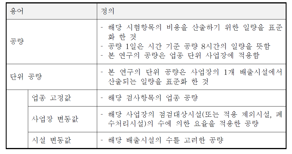 표준공량 산정을 위한 용어정리