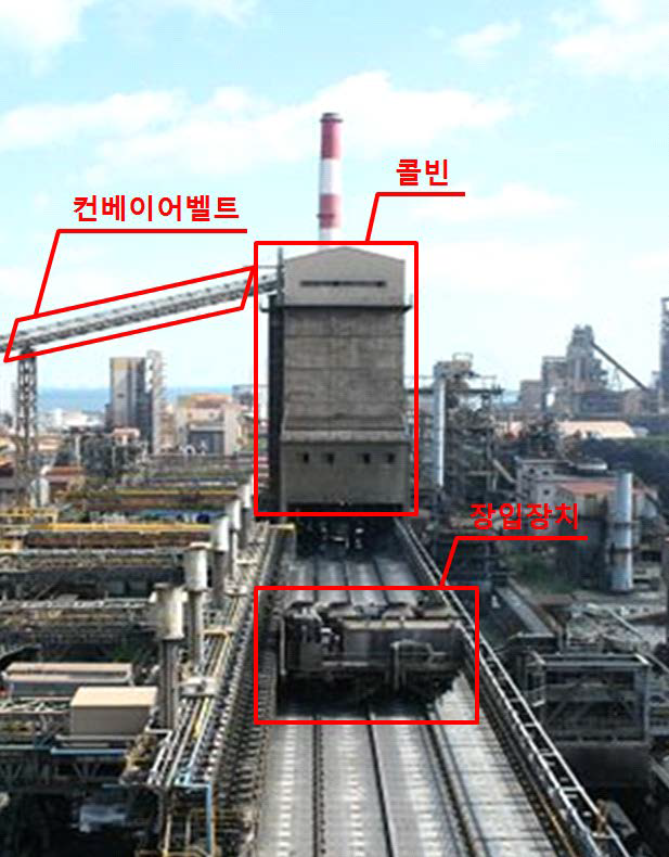 포항제철소의 코크스 장입장치