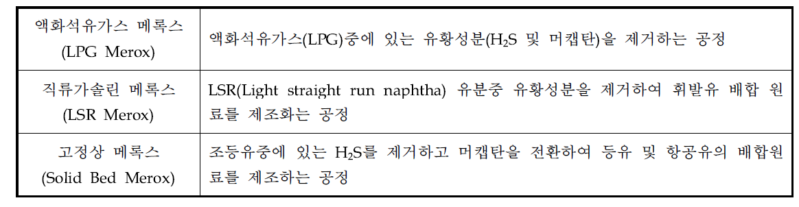 메록스 공정 특징