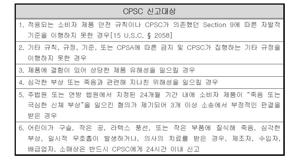 CPSA Section 15에 따른 CPSC 신고대상