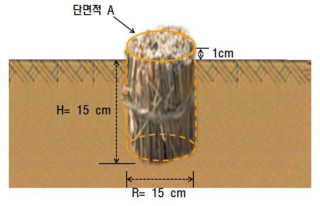 침투짚단 매설 개략도