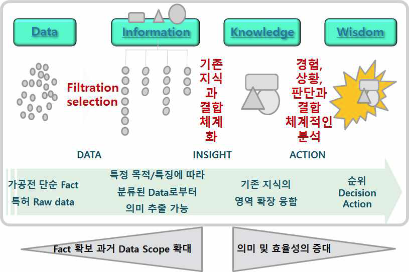 사업의 성격