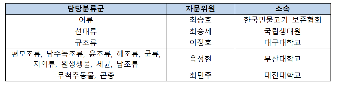 일반명칭 자문위원 리스트