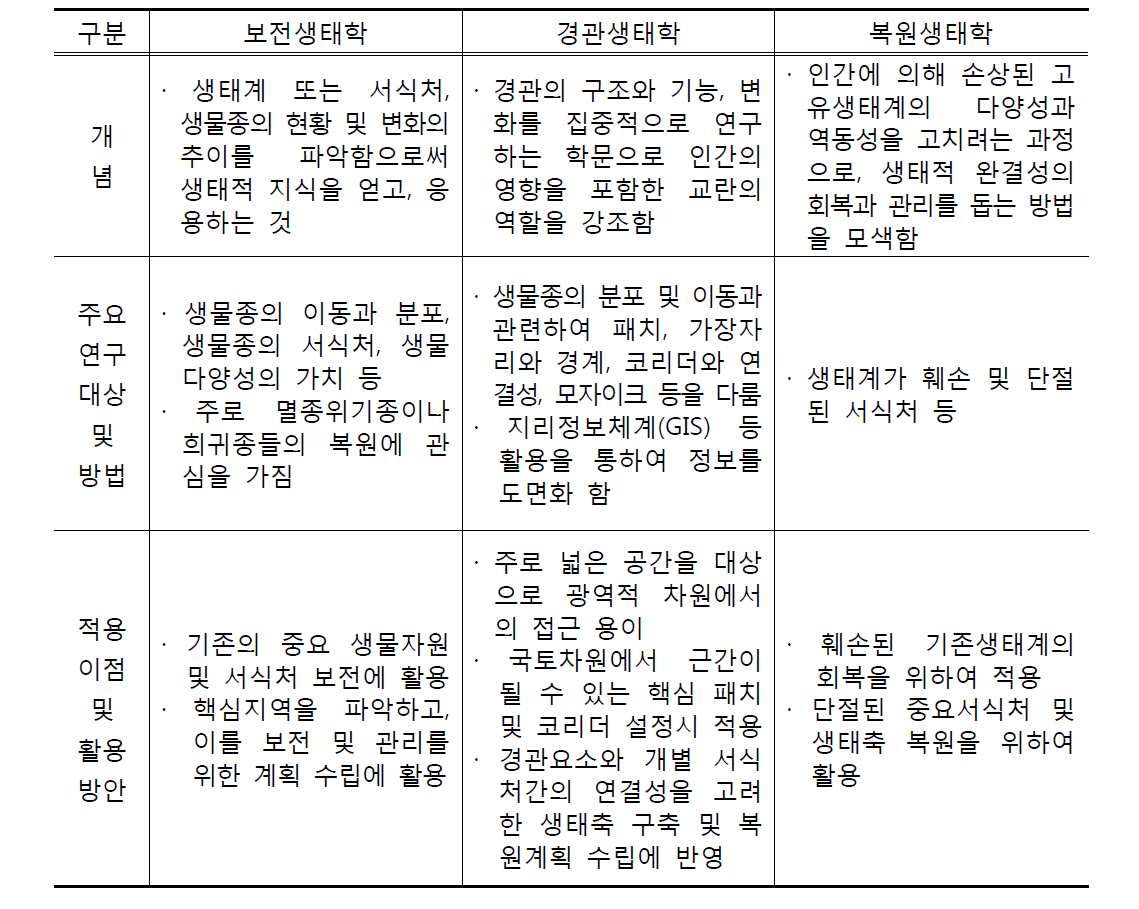 이론적 접근방법의 종합