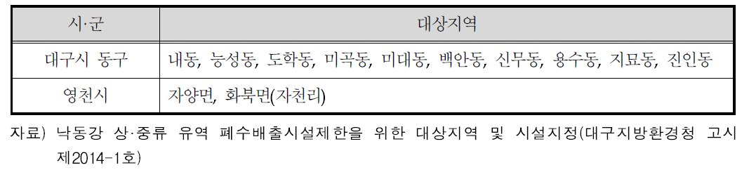 배출업소 관리강화 대상지역