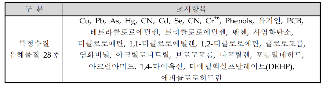 특정수질 유해물질 조사항목