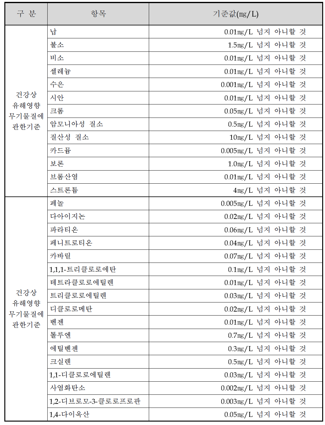 먹는물 수질기준