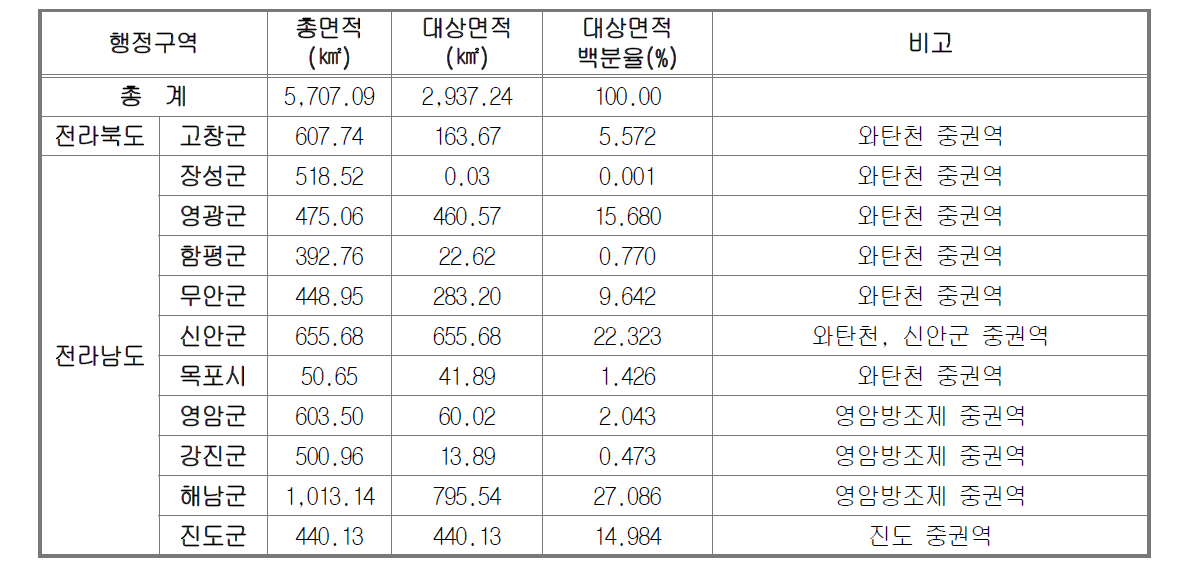 행정구역별 계획구역