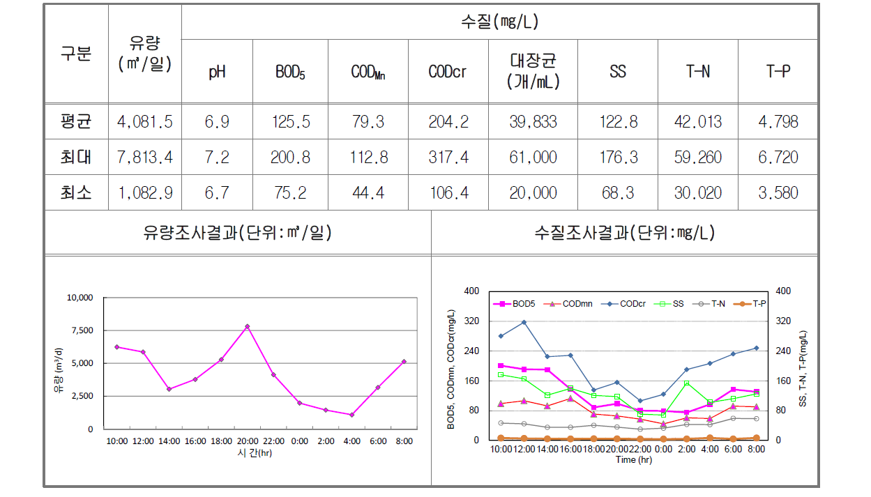 건기4차