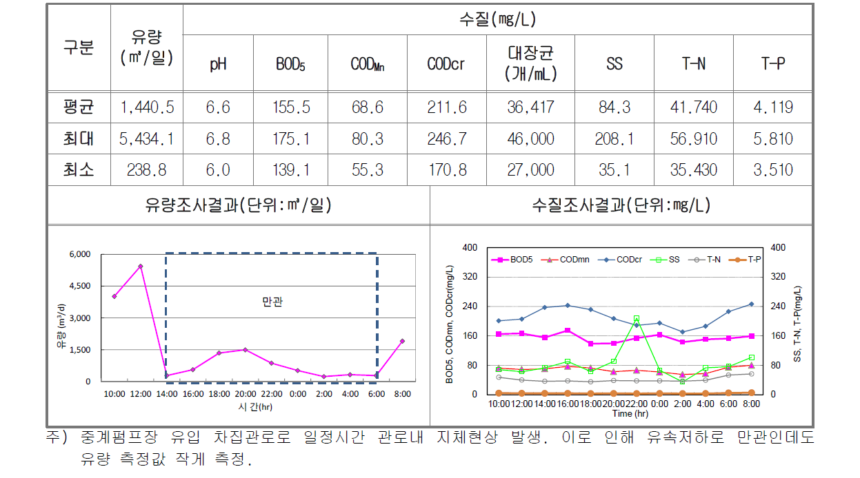 건기4차