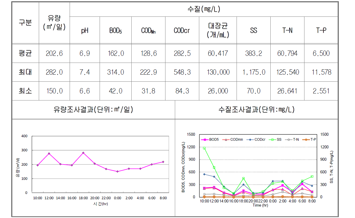 건기1차