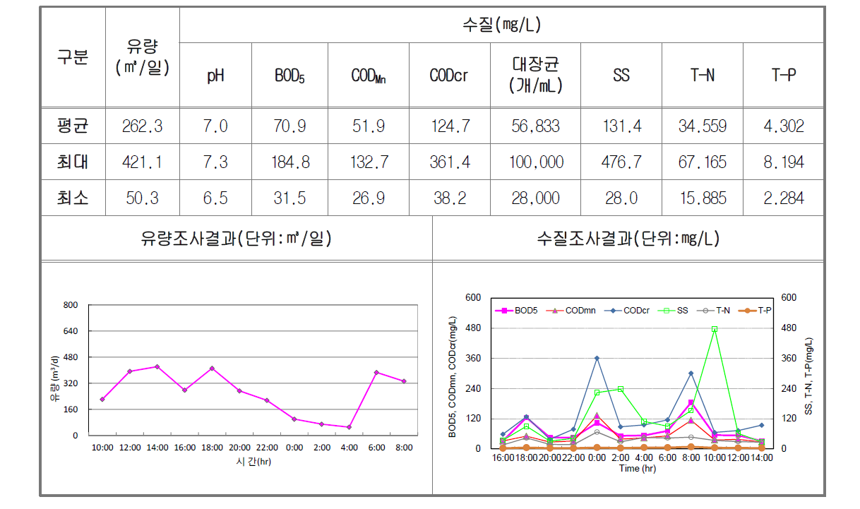 건기2차