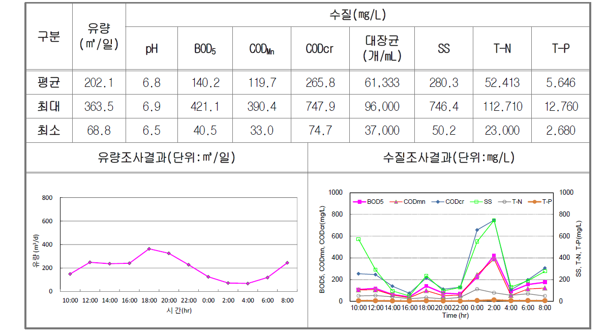 건기4차