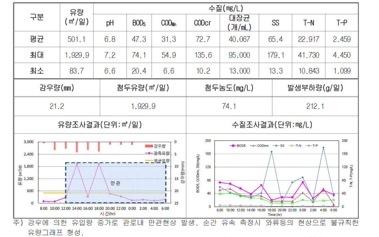 우기