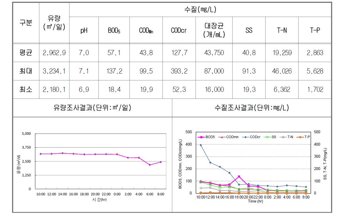 건기1차