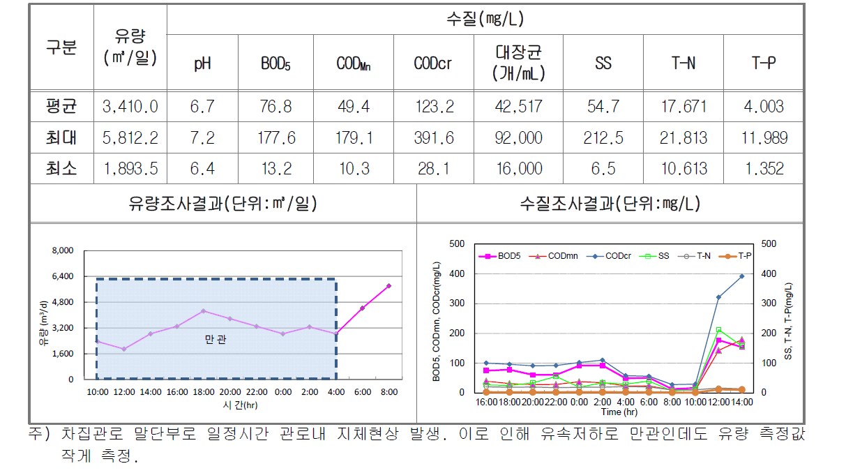 건기2차