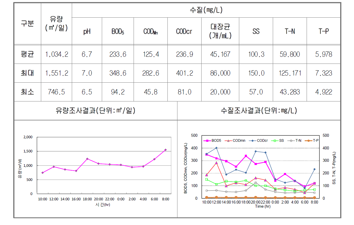 건기1차