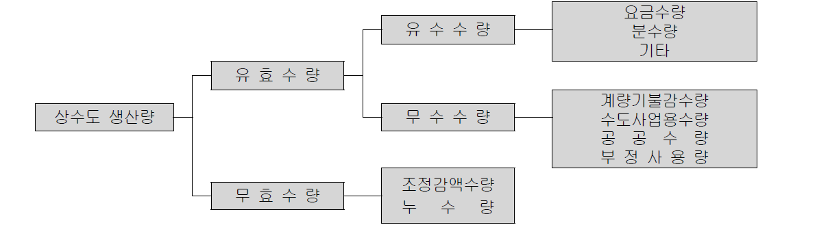 유효수율 결정