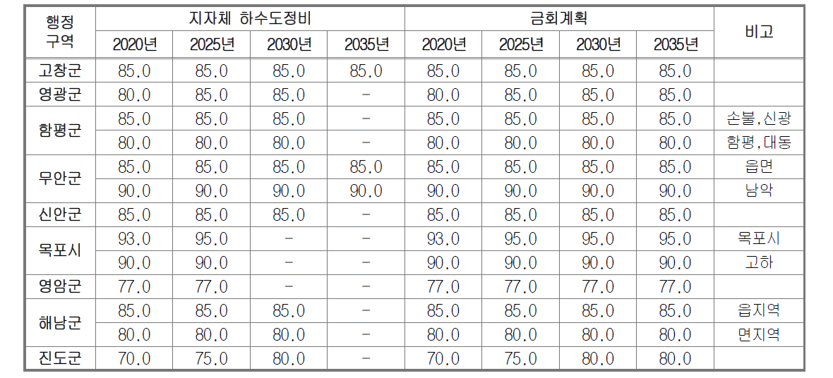 계획유효수율