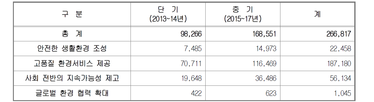 투자계획