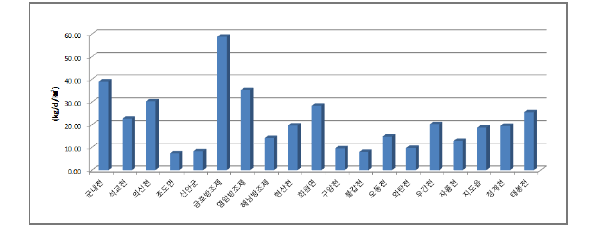 단위면적당 BOD 배출부하량 현황(2030년)