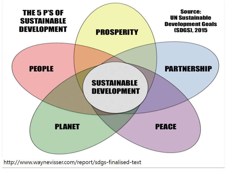 유엔 SDGs의 5Ps