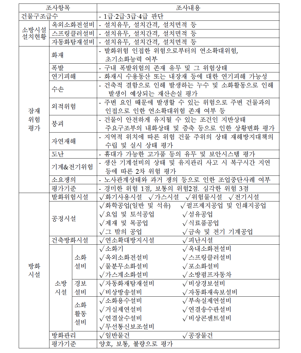 특수건물 공장물건 조사항목 및 조사내용