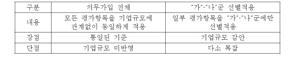 환경책임보험 가입대상 비교