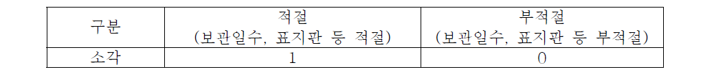 폐기물(소각) 보관상태의 적절성