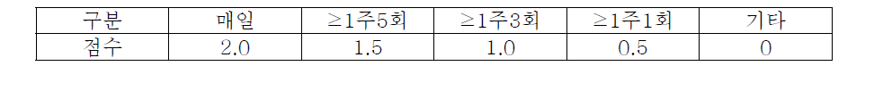 탱크배관 점검주기별 배점