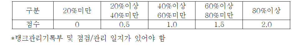 저장탱크 부식산화방지 처리비율별 배점