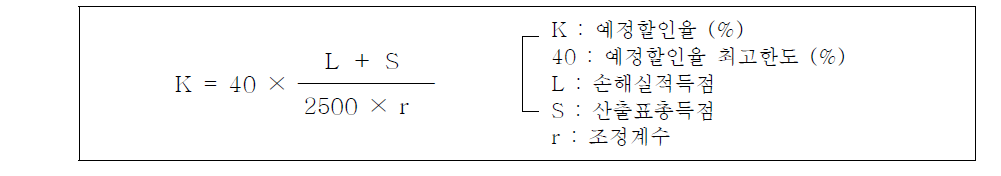 선행연구 예정할인율(K)