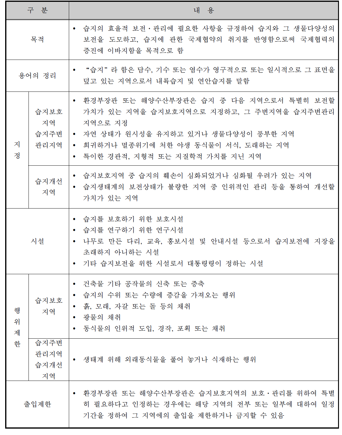 습지보전법 주요사항