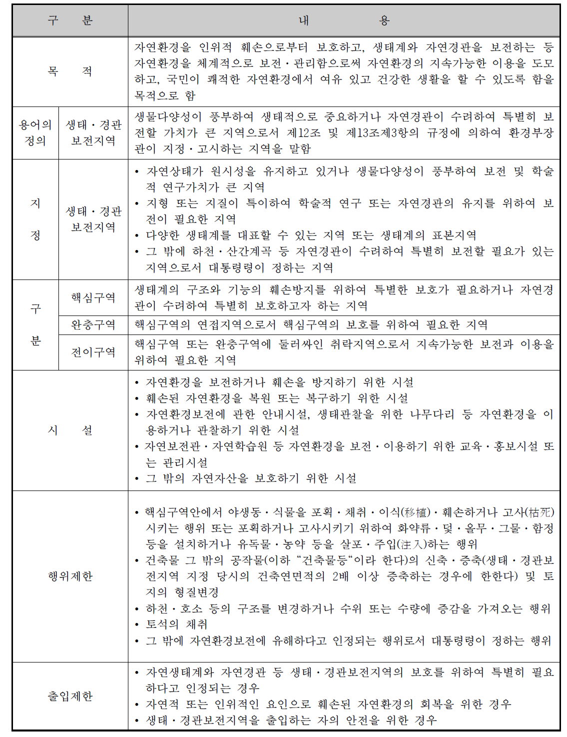 자연환경보전법 주요사항