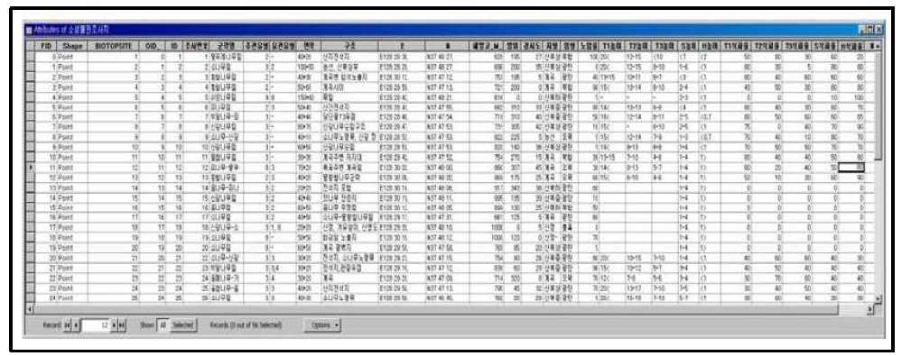 조사자료 인벤토리 구축 예시