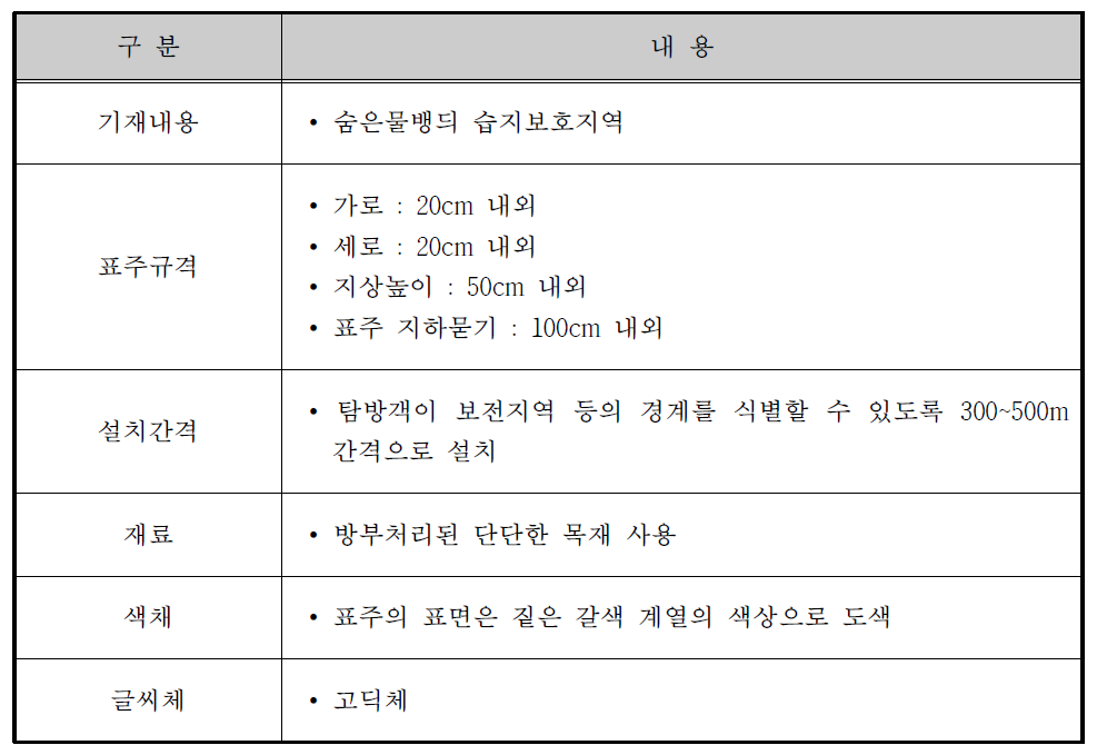 표주 설치 기준