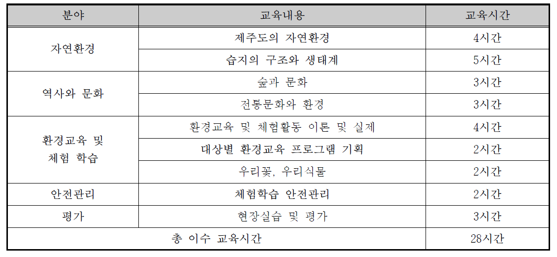 Eco-Guide 육성을 위한 교육 프로그램(안)