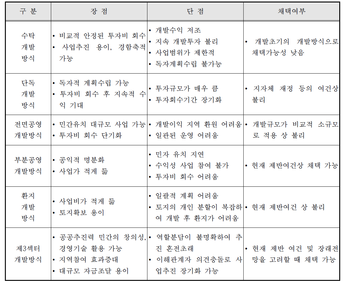 개발방식의 비교