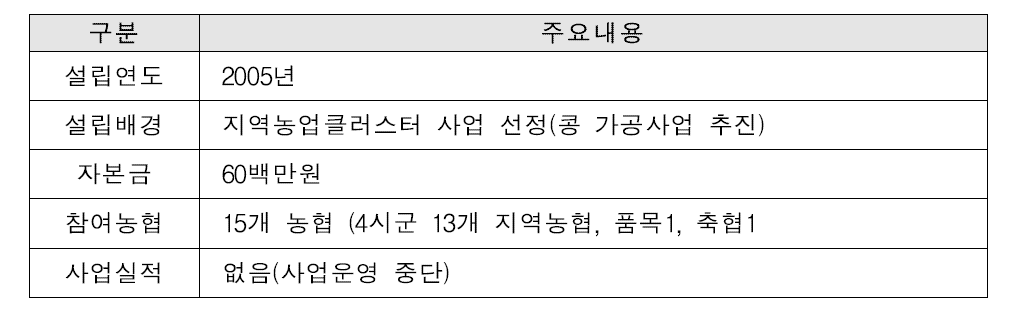 (기타)사례 : 0000조합공동사업법인 개요