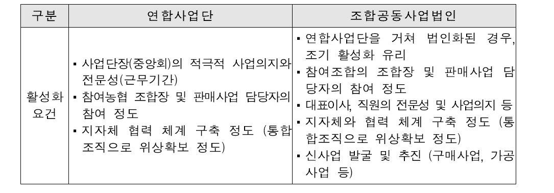 연합사업단 및 조합공동사업법인 비교(장점 및 한계)