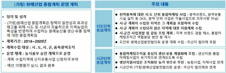 (가칭)원예산업 종합계획 주요 내용