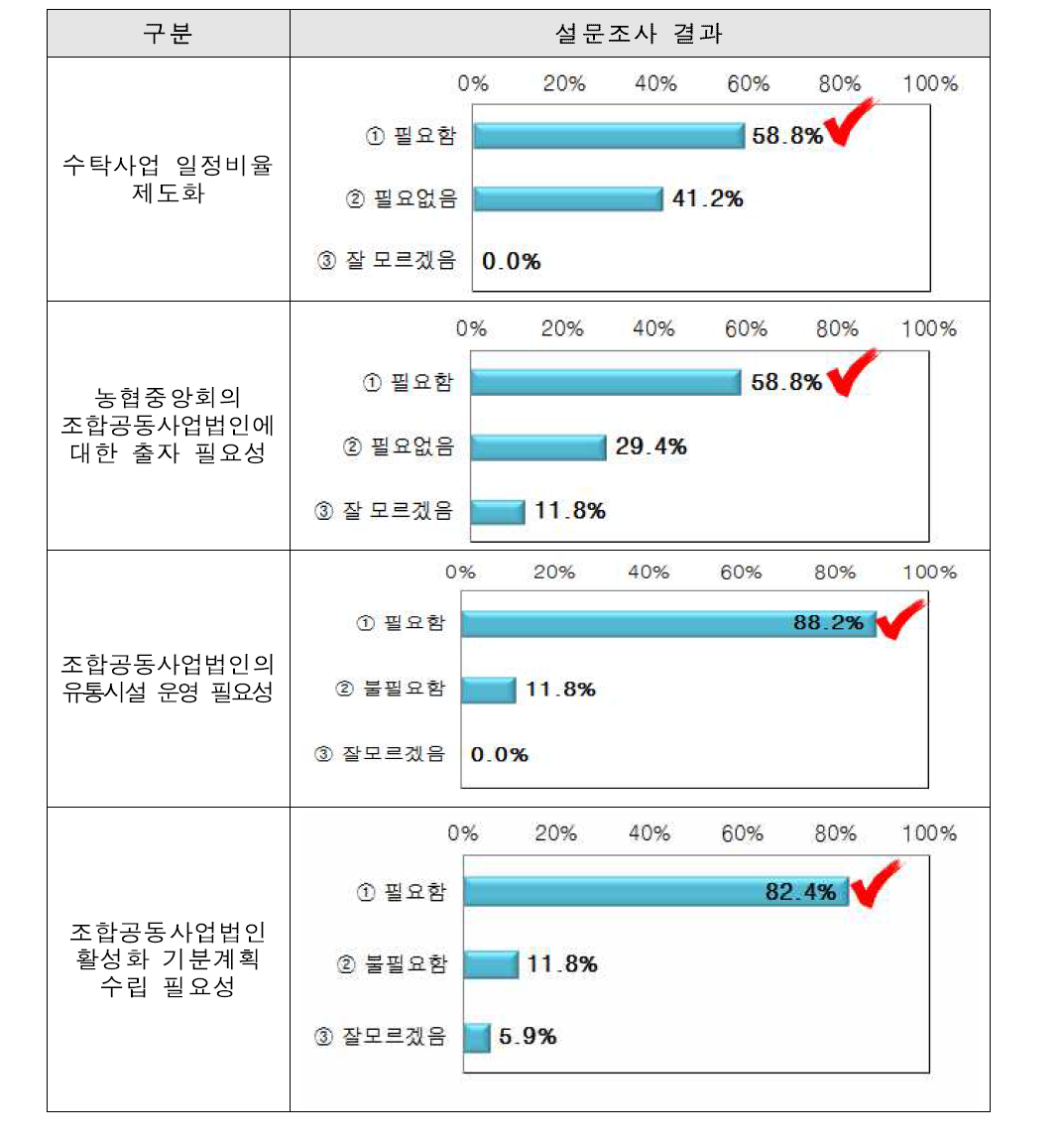 조합공동사업법인 제도 개선사항에 대한 의견(1/3)