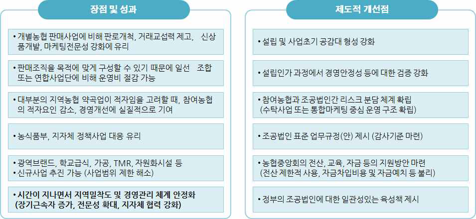 조합공동사업법인에 대한 현장 의견수렴 결과 (요약)