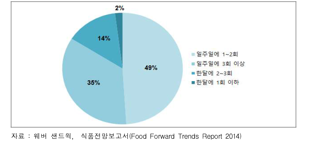 2014년 국내 소비자 소포장 구매패턴 설문조사 결과